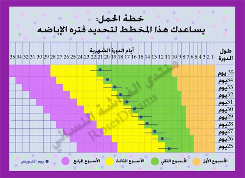 كيف احسب ايام التبويض 20160722 415