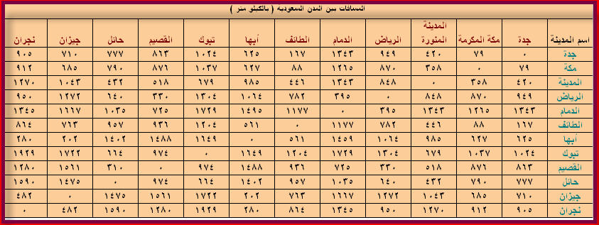 كم مدينة في السعودية - عدد محافظتها و مدنها 20160711 215