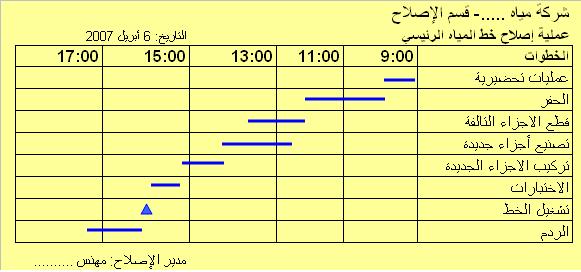 جدول تنظيم العمل اليومي 20160620 62