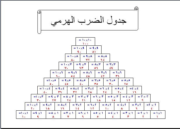 جدول الضرب من 1 الى 10