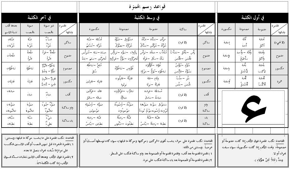 انواع الهمزات في اللغة العربية 20160714 580