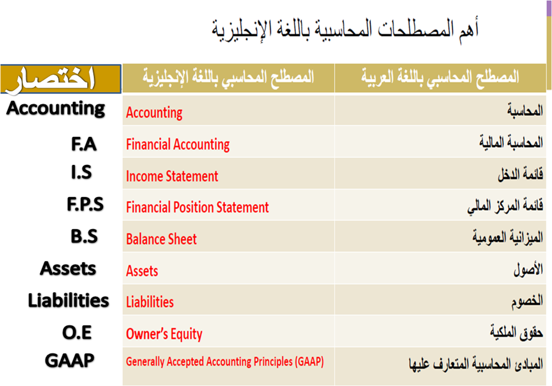 المصطلحات المحاسبية باللغة الانجليزية 102252988