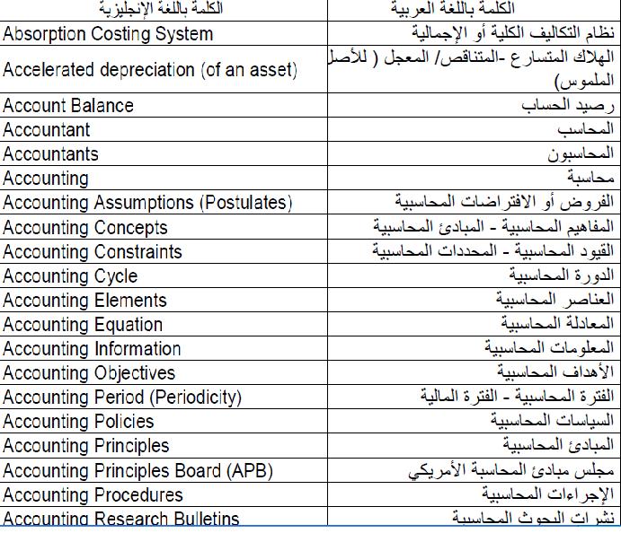 المصطلحات المحاسبية باللغة الانجليزية 20160718 539