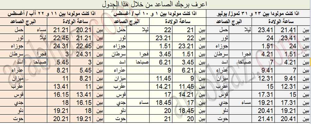 برج الاسد مع الجوزاء - درجة توافقهم وصفاتهم بالتفصيل 20160718 1264