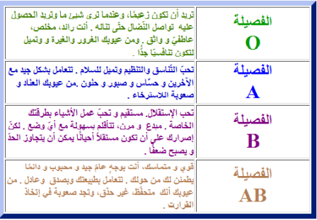 فصيلة الدم a والغذاء المناسب لها لعمل الريجيم , تخسيس المنطقة التي تريدها بسرعة