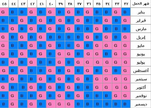 تعرفى على الجدول الصيني للحمل 20160629 2613