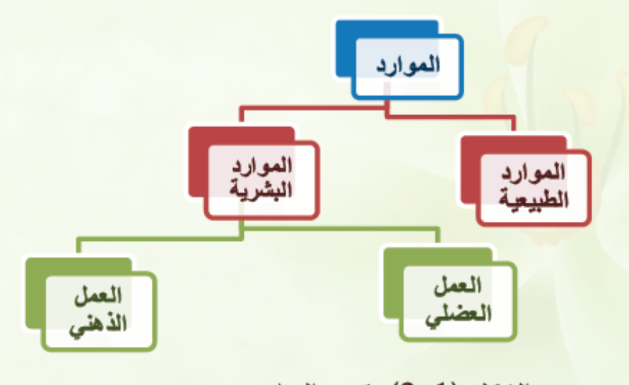 مقدمة عن المشكلة الاقتصادية 20160630 98