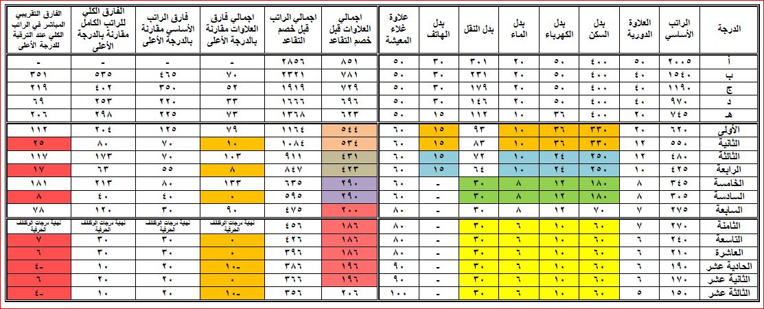 جدول اجازات سلطنة عمان