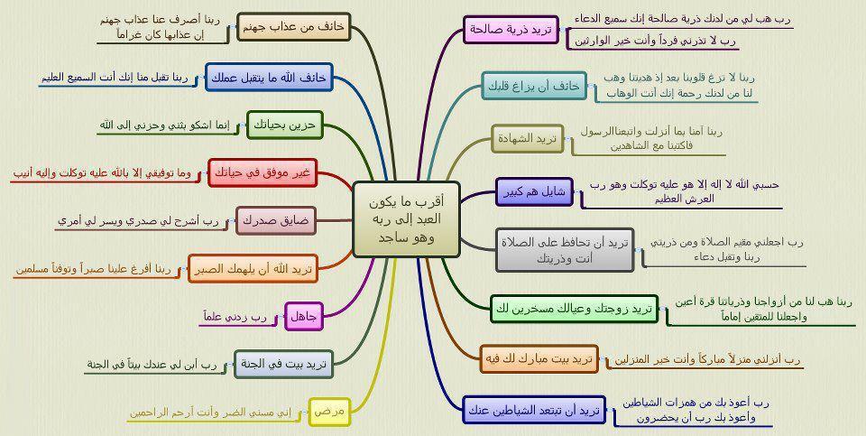 فضل السور في القران - لكل سورة انزلها الله فضلها الخاص 20160709 1017