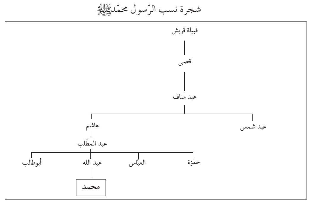 من هو النبي محمد عليه الصلاة والسلام - ملخص من سيرة رسول الله محمد 20160715 23