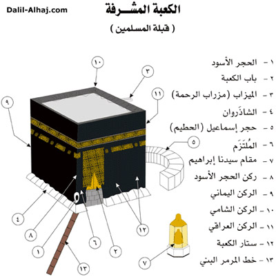 الحج والعمرة وكل المعلومات عنهم , بحث عن الحج والعمرة