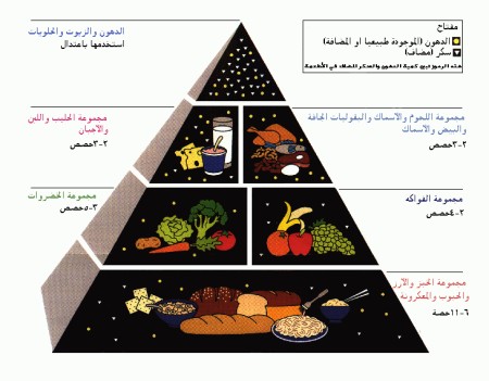 الغذاء البسيط سر طول العمر 20160724 854