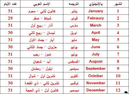 ترتيب الاشهر الهجرية والميلادية 20160628 153