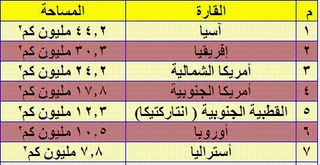 القارات السبع من الاصغر الى الاكبر 20160623 590