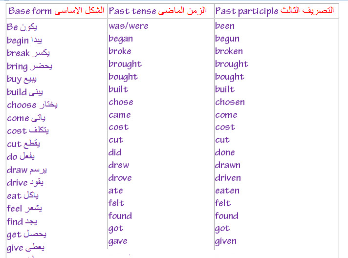 كلمات انجليزية مترجمه عربي , الانجلش لغة من العصر