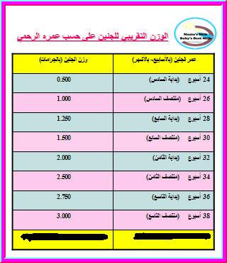 كيف احسب ايام التبويض 20160722 417