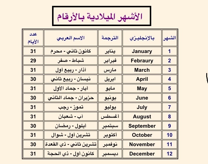 ترتيب الاشهر الهجرية والميلادية 20160628 152