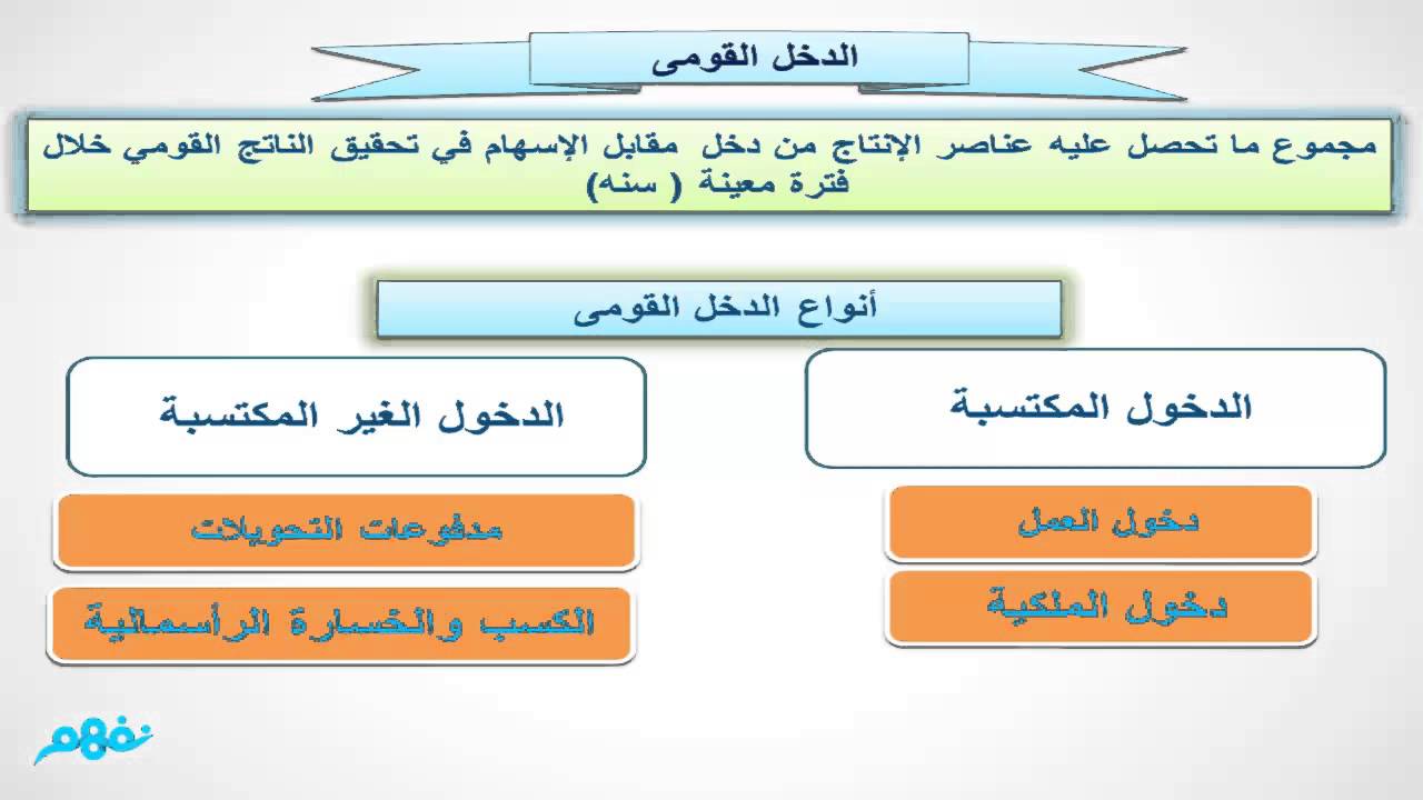 الدخل القومي الكلى الاجمالي - شرح مفصل ودقيق 20160720 1552