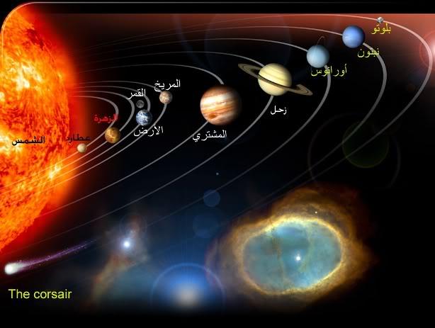 بحث حول كواكب المجموعة الشمسية - حقائق علمية عن الارض والفضاء Mooninsolarsys 1