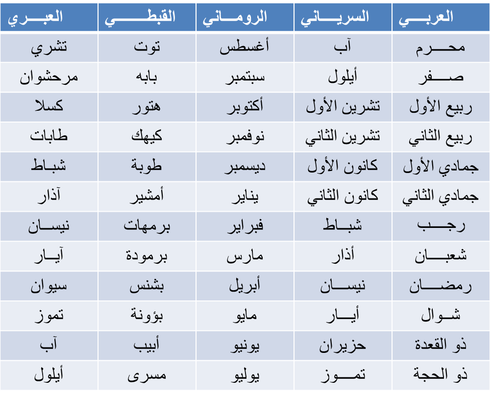 ترتيب الاشهر الهجرية والميلادية 20160628 14