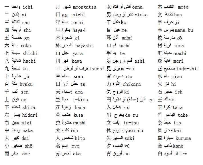 مجموعة حروف يابانية مكتوبة Noa60Z