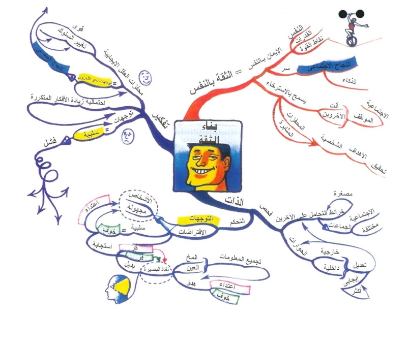 هي دى حقيقي لتعرفوا عليها - ما هي الخريطة الذهنية Jdz36110