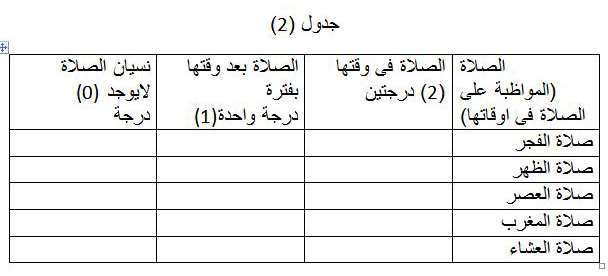 جدول المحاسبة اليومية للمسلم 20160712 827