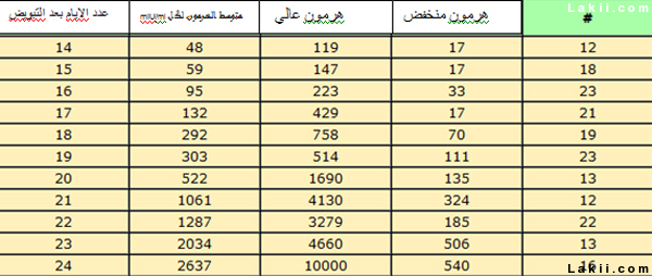 قيمة تحليل الحمل الرقمى 20160712 1077