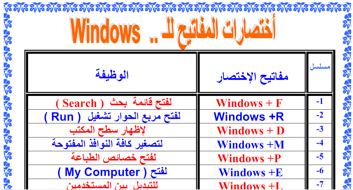 اسرار لوحة المفاتيح للكمبيوتر - اختصارات لا تعرفها في الكيبورد 20160713 89