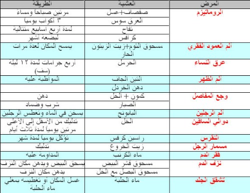 موسوعة الاعشاب الطبية وفوائدها 20160628 2073