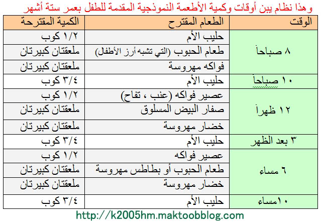 اكل الطفل في الشهر الثامن