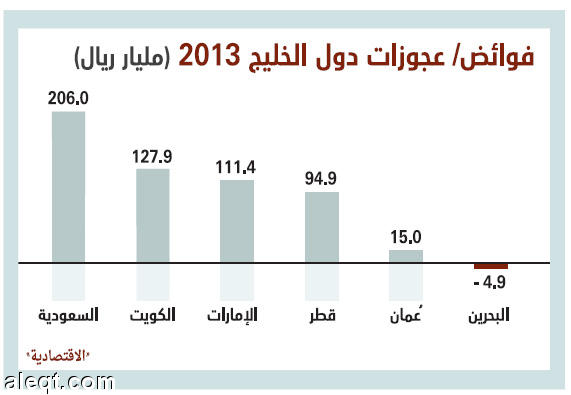 ميزانيات الدول العربية والدول المتقدمه - كيف تربح الدول الكبرى كثيرا 20160716 1321