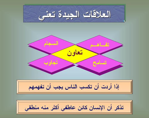 اهداف علم التنميه البشريه - علم ينمي من قدرات الإنسان 20160630 706