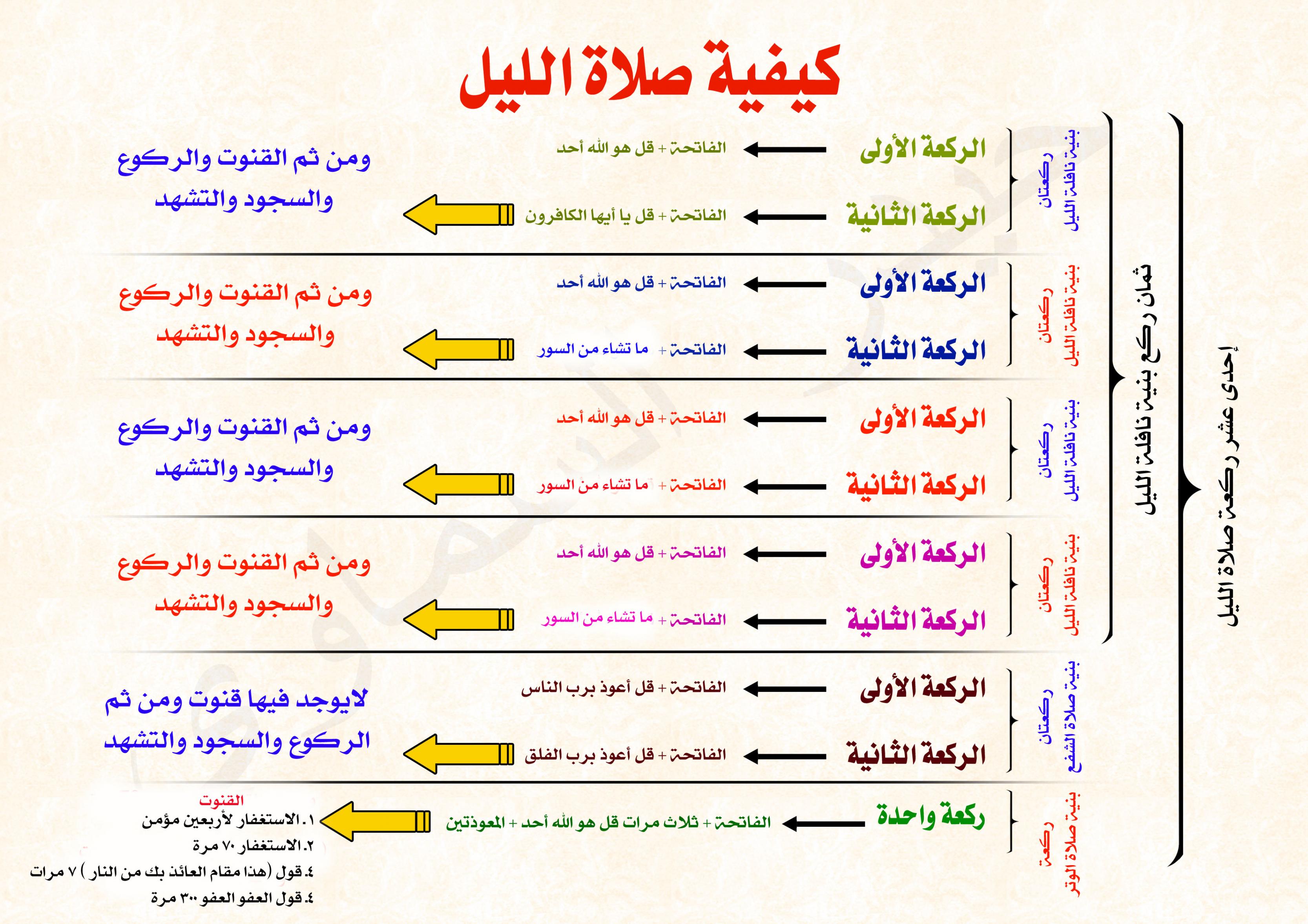 كيفية صلاة قيام الليل 20160717 1237