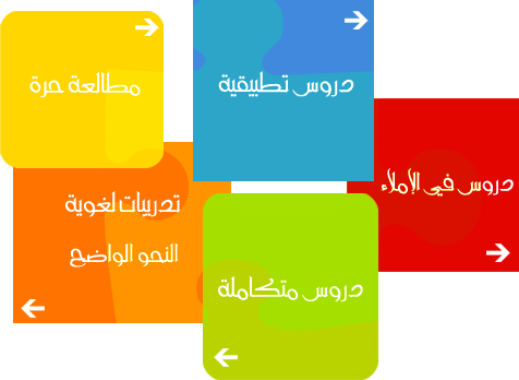 اسئلة مراجعة للصف الخامس , وصف شامل وموضح له