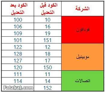 اكواد المراكز كلها من هنا - دليل مركزي لمفاتيح جمهورية مصر العربية 20160623 152