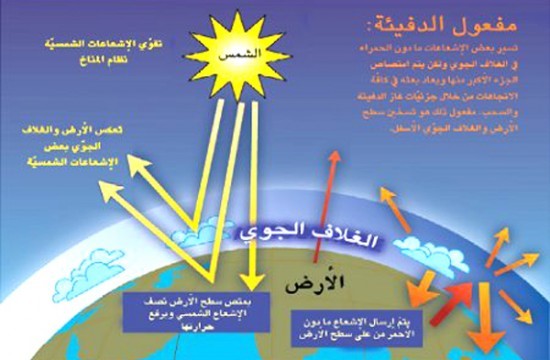 الاحتباس الحراري وكل ما يخصه - بحث عن الاحتباس الحراري 20160625 2342