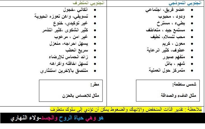 صفات الشخصية الجنوبية الغربية