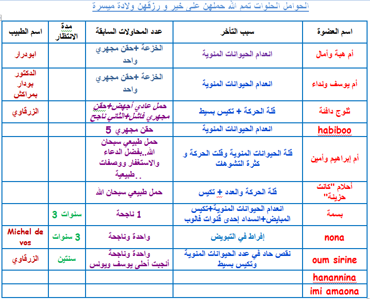 ايام التبويض بعد الدورة بكم يوم 20160715 41