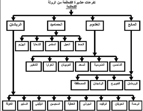 اصل النسب في قبيلة عنزة 20160716 716