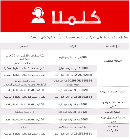 الرقم الارضى لخدمة عملاء فودافون - الخط الساخن لعملاء فودافون 20160705 1062