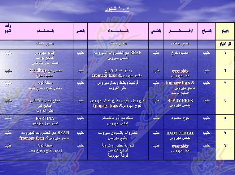 أكلة عملتها لطفلي حبها اوى - اكلات اطفال من عمر سنة 20160628 919