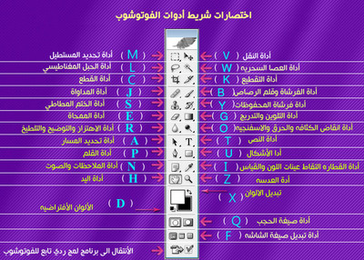 الفوتوشوب دة فظيع بجد , اختصارات الفوتشوب وخافيه اسرار