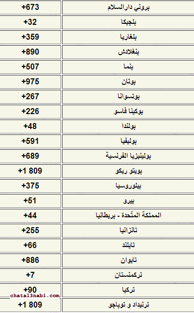 رمز مفتاح اي دولة 20160710 62