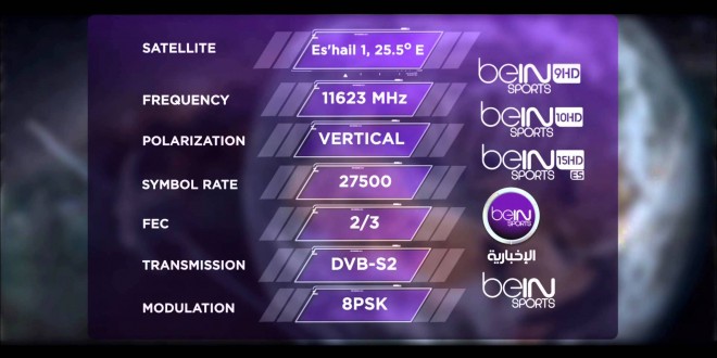 تردد قنوات بي ان سبورت 20160629 1877