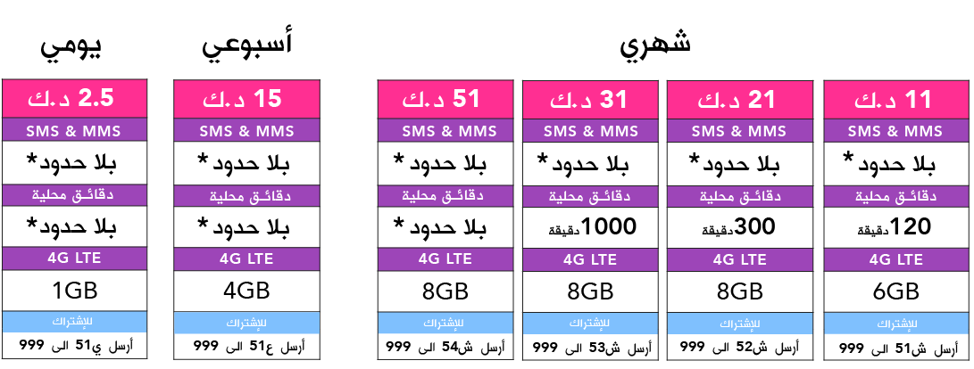 باقات زين مسبقة الدفع زين المملكة العربية السعودية - اسعار وطرق الاشتراك في باقات زين 20160704 104