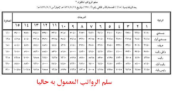 سلم الرواتب العسكريين Qatarw-Com 576070838