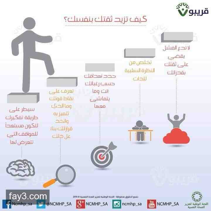 كيف تزيد ثقتك بنفسك - الثقة في النفس مطلوبة جدا 💪👍 E65E64H3