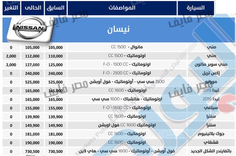 قائمة باسعار سيارات 2020 - متخليش حد يضحك عليك وانت بتشتري عربيتك 20160703 682