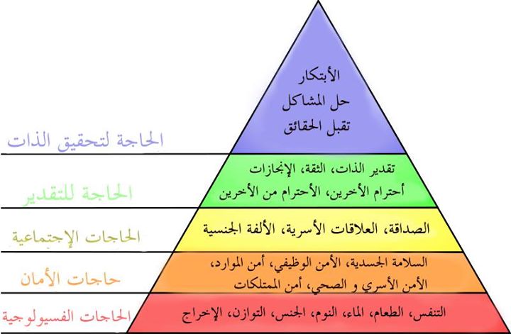 خصائص المشكلة الاقتصادية وتاثيرها - الموارد المتاحة وكيفية استغلالها 20160627 2396